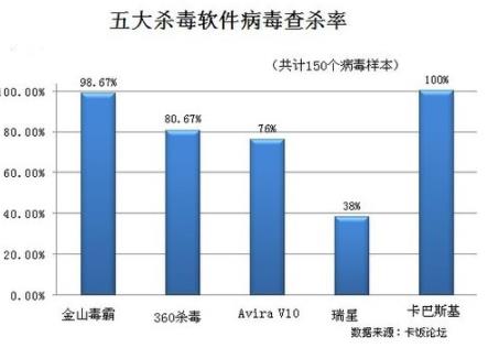 如何给苹果手机杀毒，如何选择杀毒软件？